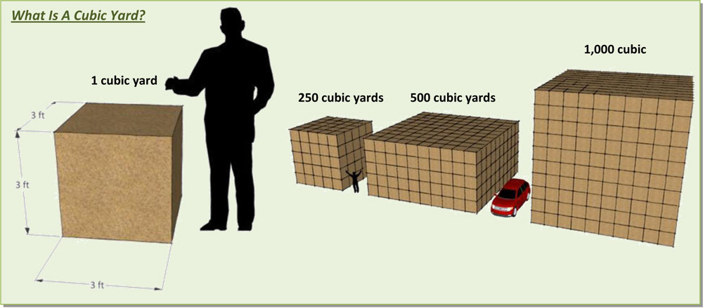 Image for 1 1000 cubic yards
