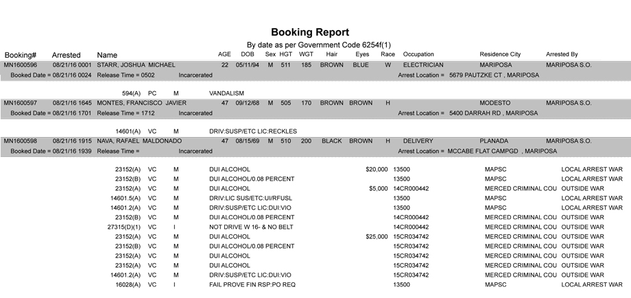 mariposa county booking report for august 21 2016