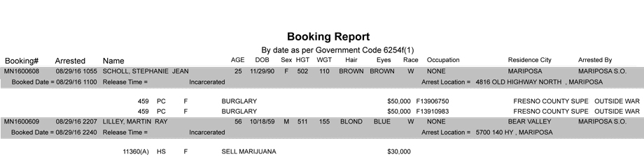 mariposa county booking report for august 29 2016