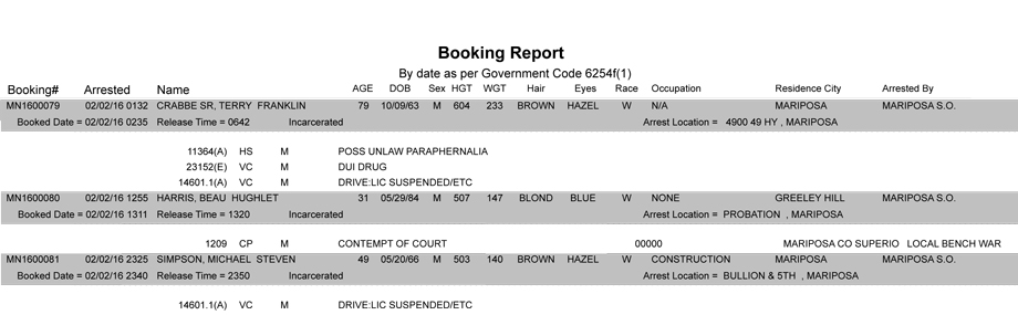 mariposa county booking report 2 2 2016