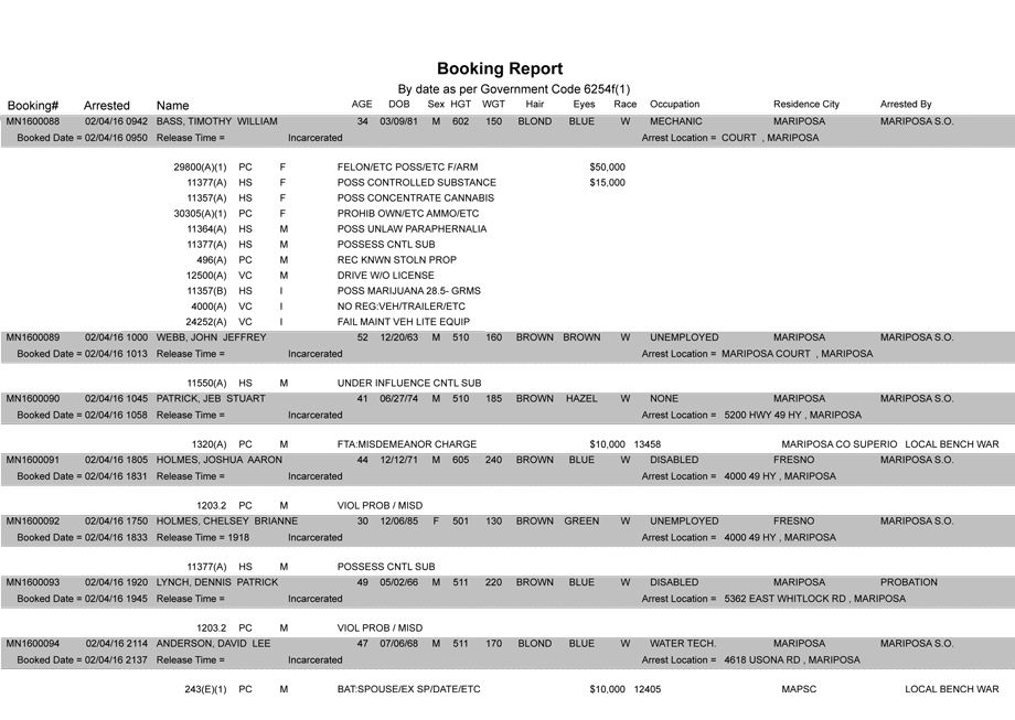 mariposa county booking report 2 4 2016
