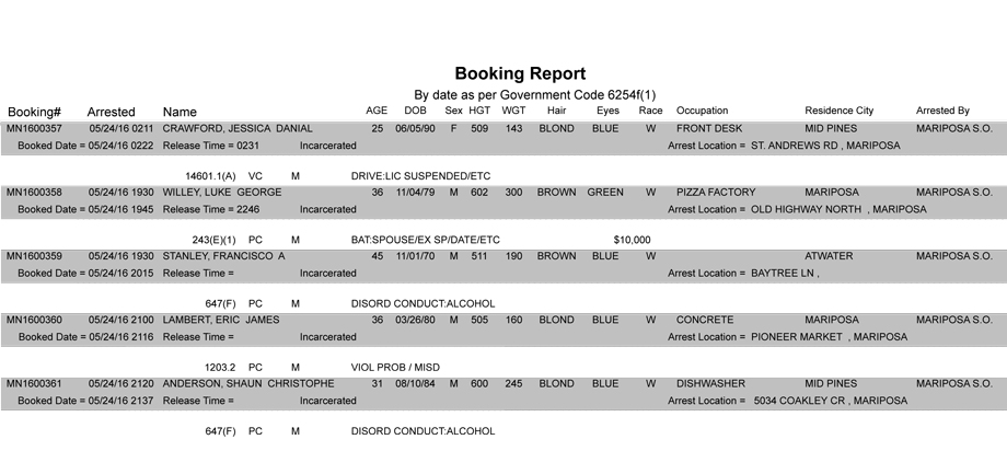 mariposa county booking report may 24 2016