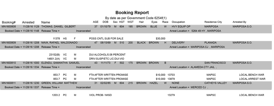 mariposa county booking report for november 28 2016