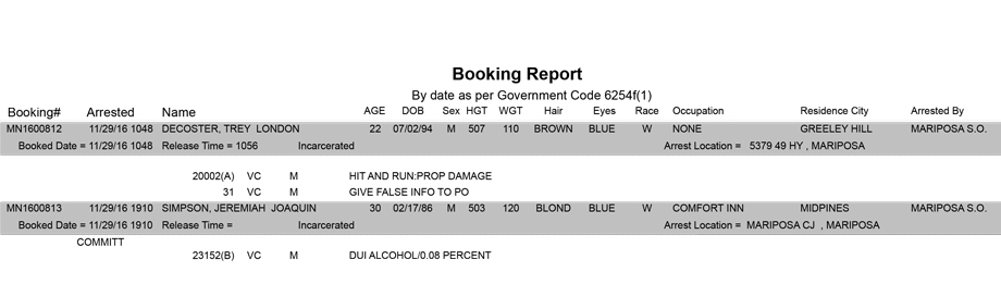 mariposa county booking report for november 29 2016