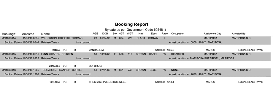 mariposa county booking report for november 30 2016
