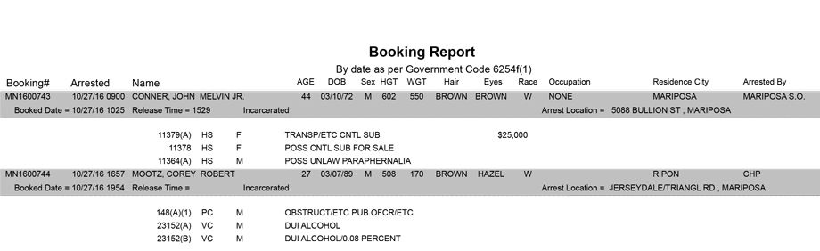 mariposa county booking report for october 27 2016