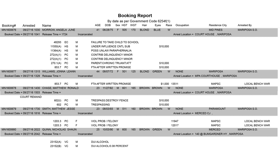 mariposa county booking report for september 27 2016