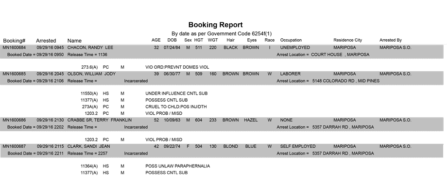 mariposa county booking report for september 29 2016