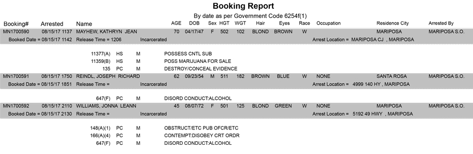 mariposa county booking report for august 15 2017