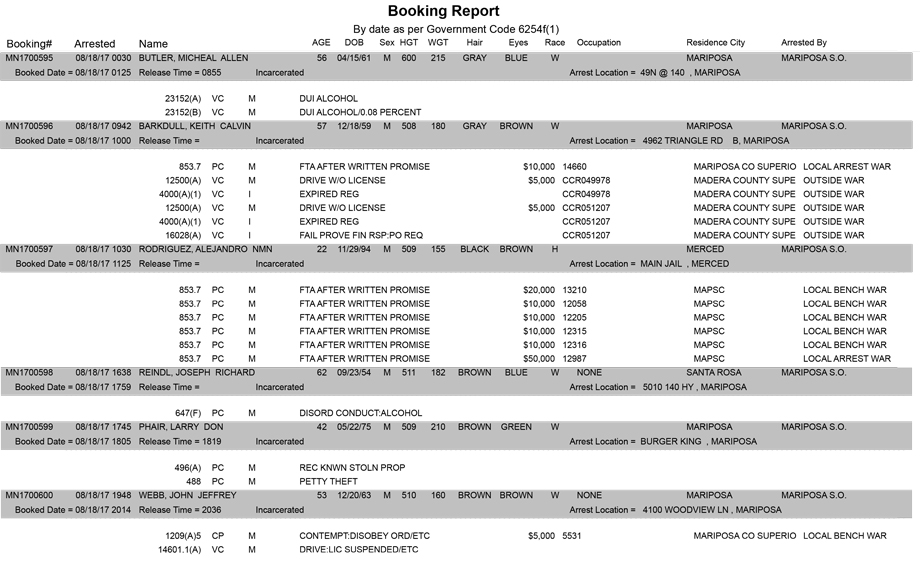 mariposa county booking report for august 18 2017