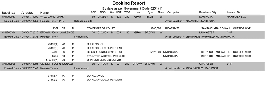 mariposa county booking report for august 5 2017