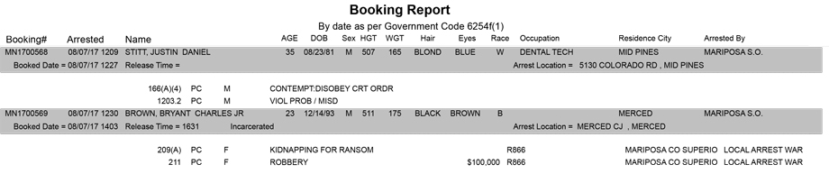 mariposa county booking report for august 7 2017