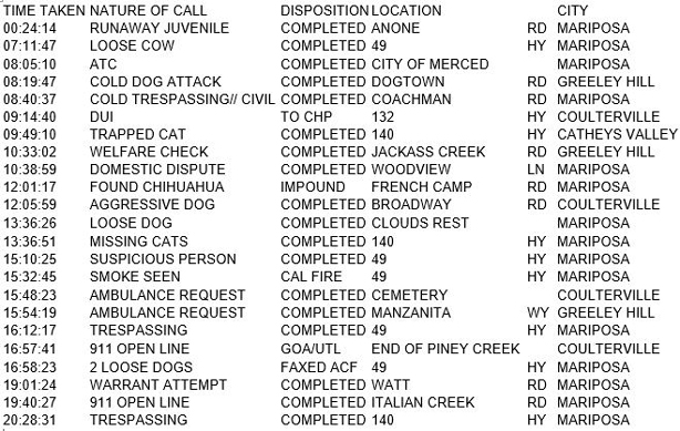 mariposa county booking report for december 2 2017.1