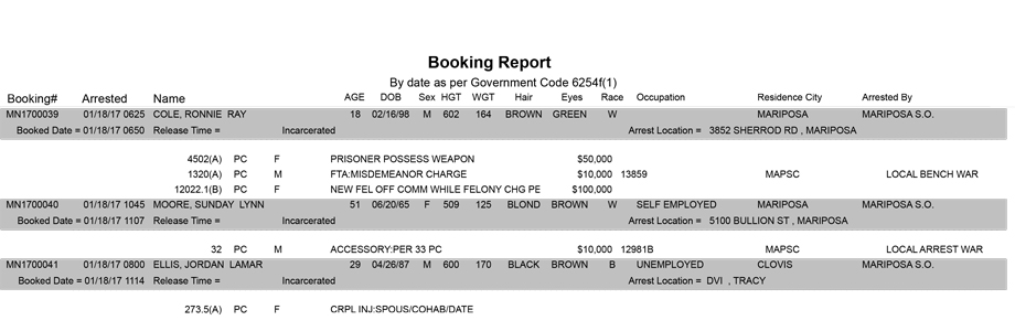 mariposa county booking report for january 18 2017
