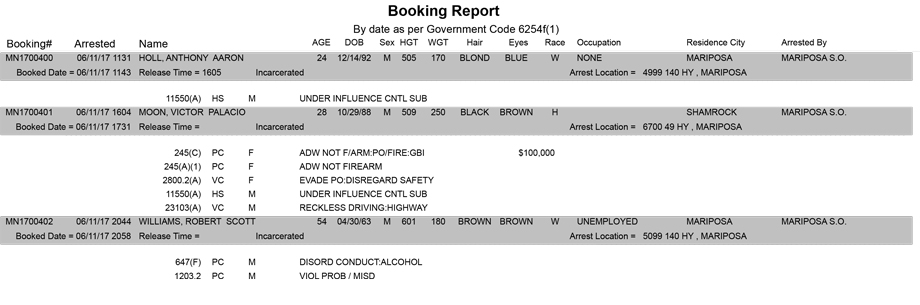 mariposa county booking report for june 11 2017