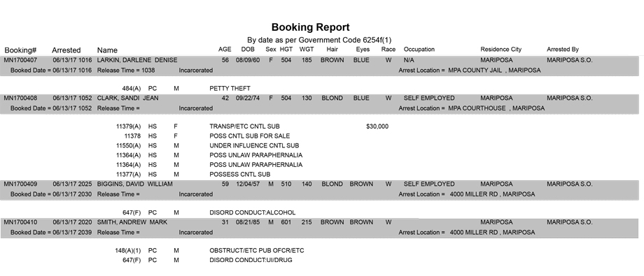 mariposa county booking report for june 13 2017