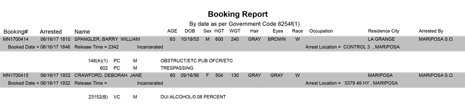 mariposa county booking report for june 16 2017