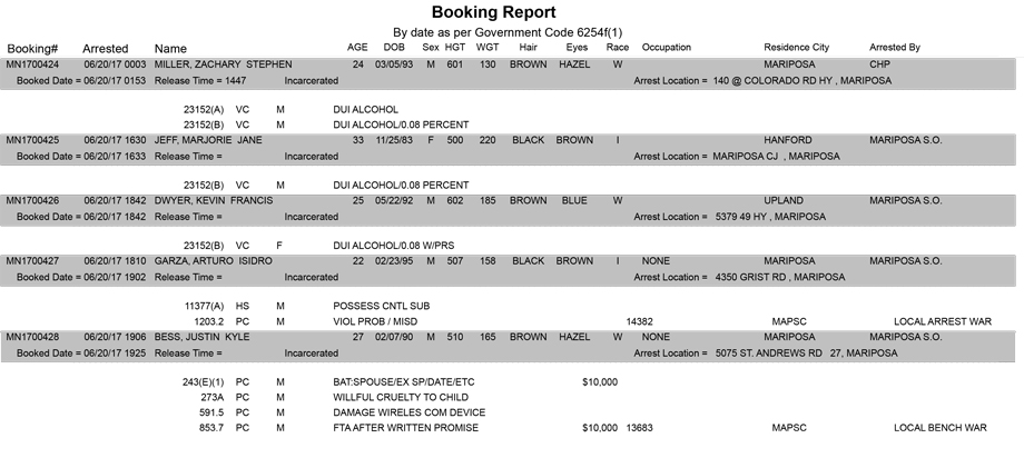 mariposa county booking report for june 20 2017