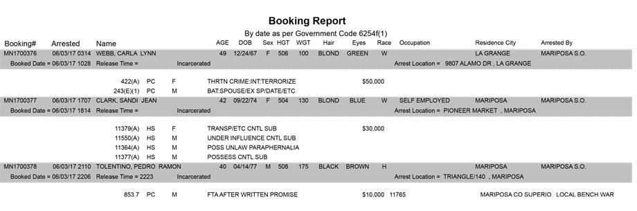 mariposa county booking report for june 3 2017