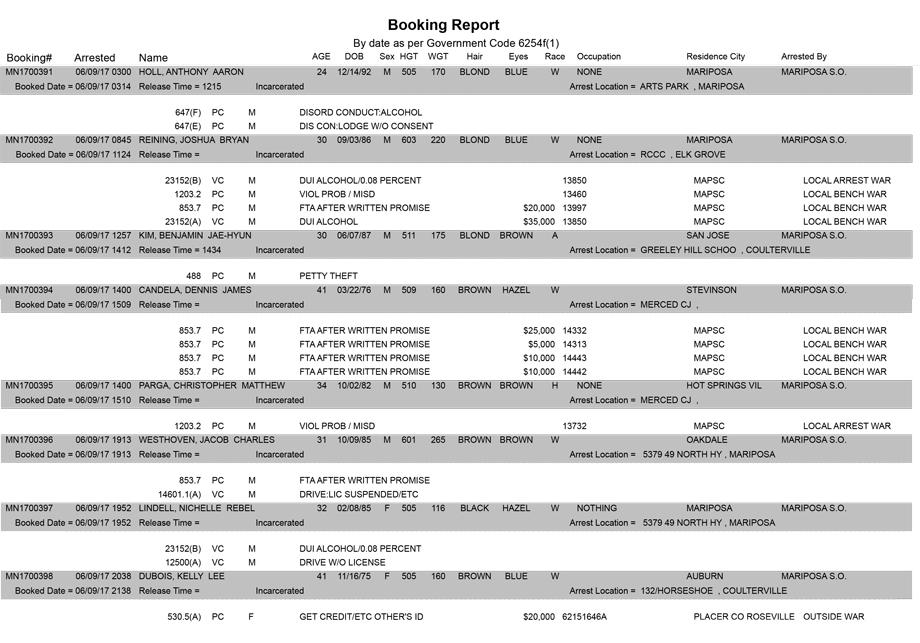 mariposa county booking report for june 9 2017