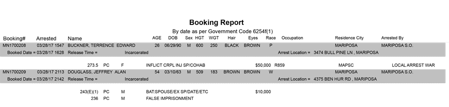 mariposa county booking report for march 28 2017