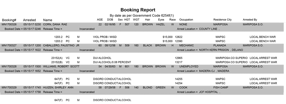 mariposa county booking report for may 15 2017