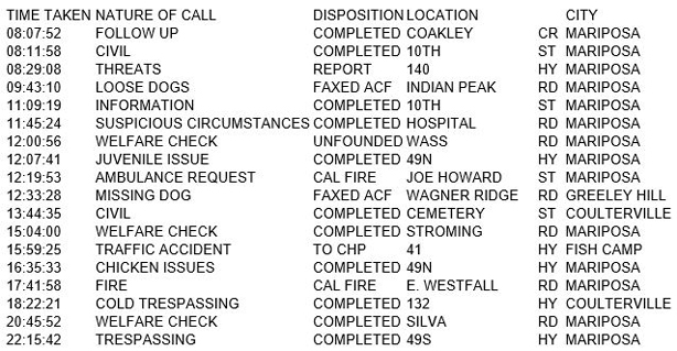 mariposa county booking report for may 16 2017.1
