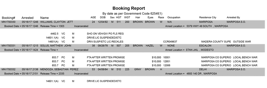 mariposa county booking report for may 16 2017