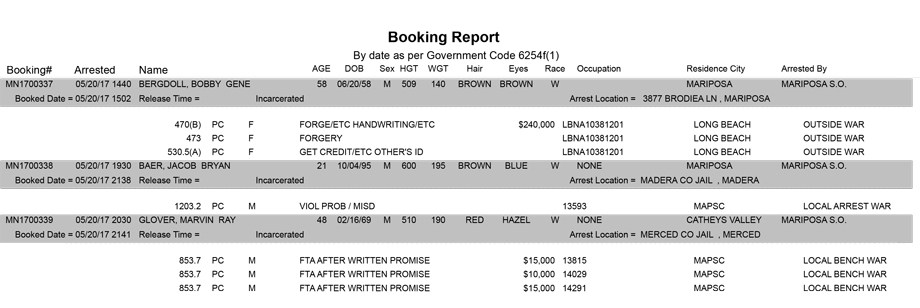 mariposa county booking report for may 20 2017