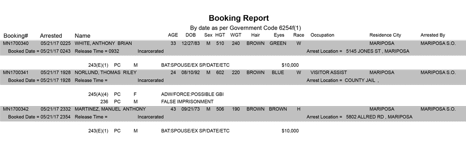 mariposa county booking report for may 21 2017