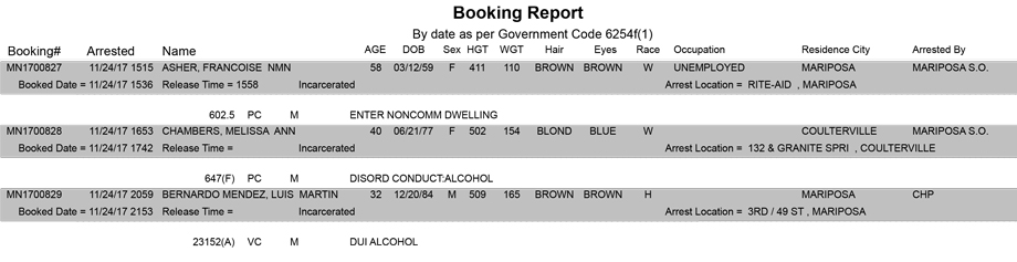 mariposa county booking report for november 24 2017