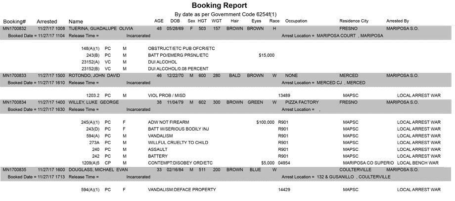 mariposa county booking report for november 27 2017