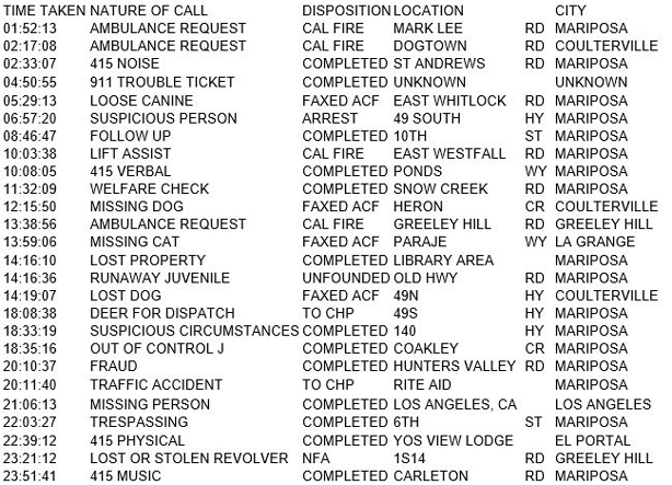 mariposa county booking report for november 28 2017.1