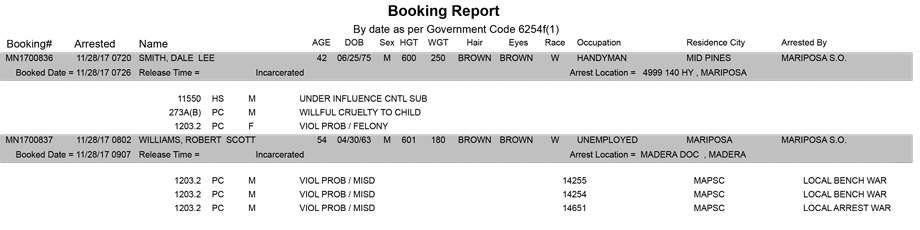 mariposa county booking report for november 28 2017