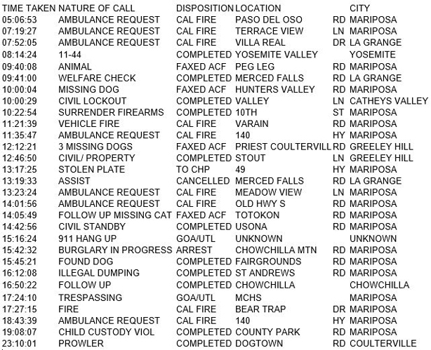 mariposa county booking report for november 29 2017.1