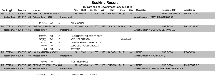 mariposa county booking report for october 13 2017