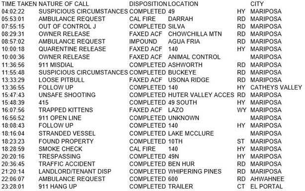 mariposa county booking report for october 8 2017.1