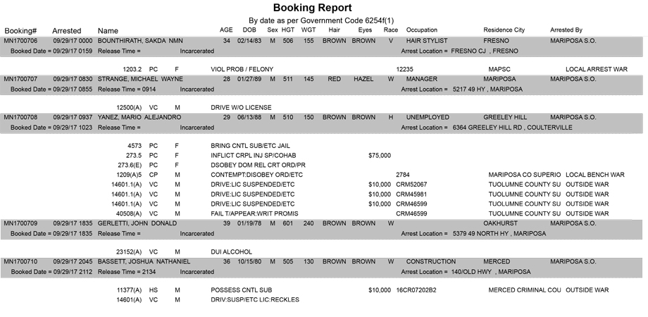 mariposa county booking report for september 29 2017
