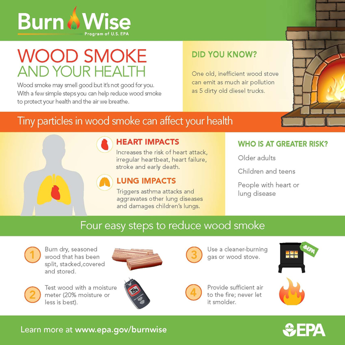 wood smoke and your health graphic credit epa