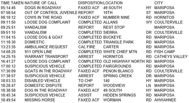 mariposa county booking report for april 11 2018.1