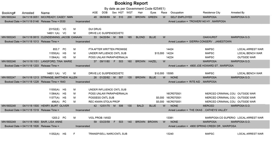 mariposa county booking report for april 11 2018