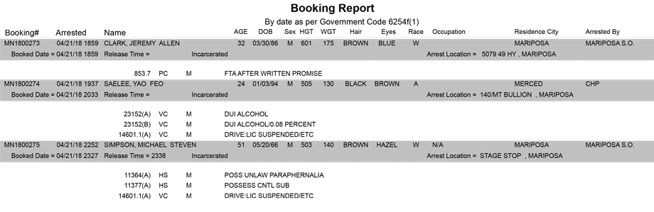 mariposa county booking report for april 21 2018