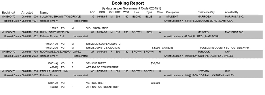 mariposa county booking report for august 1 2018