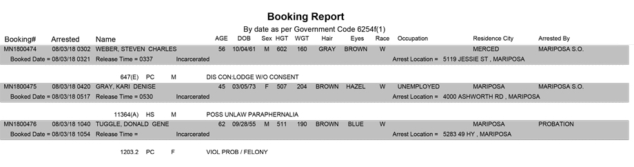 mariposa county booking report for august 3 2018