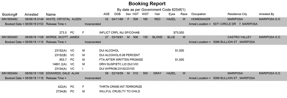 mariposa county booking report for august 6 2018