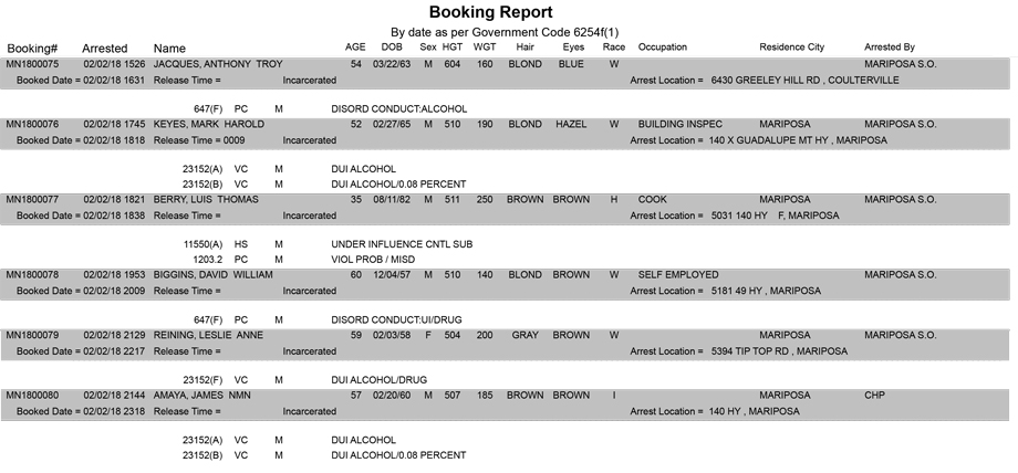 mariposa county booking report for february 2 2018