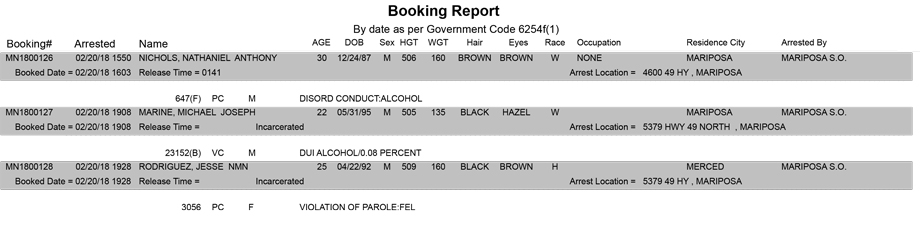 mariposa county booking report for february 20 2018