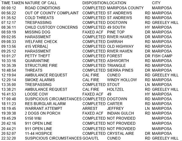 mariposa county booking report for february 24 2018.1
