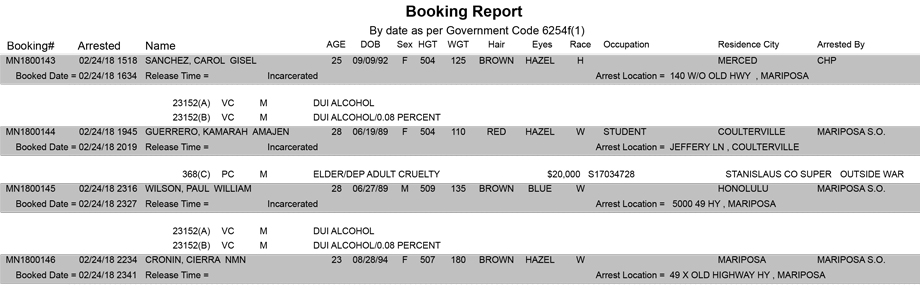 mariposa county booking report for february 24 2018