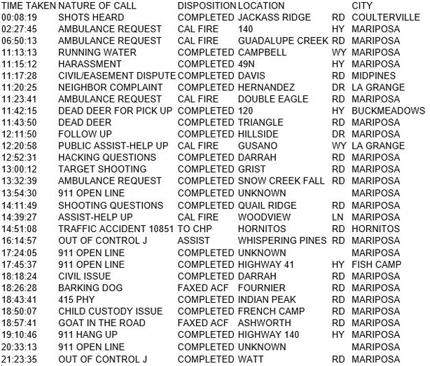 mariposa county booking report for february 4 2018.1